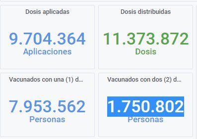 El país cuenta con más de 12 millones de vacunas. En la provincia, la ley que habilita a gestionar sus propias dosis ampliaría esa cantidad