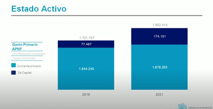 El gobierno presentó el Presupuesto 2021: los ejes principales