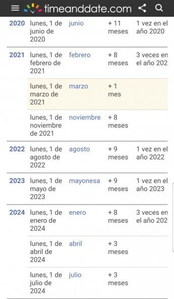2024 volverá a ser un año "paraíso TOC" con 3 meses comenzando días lunes, pero no engarzará dos al hilo como este 2021 con febrero y marzo 