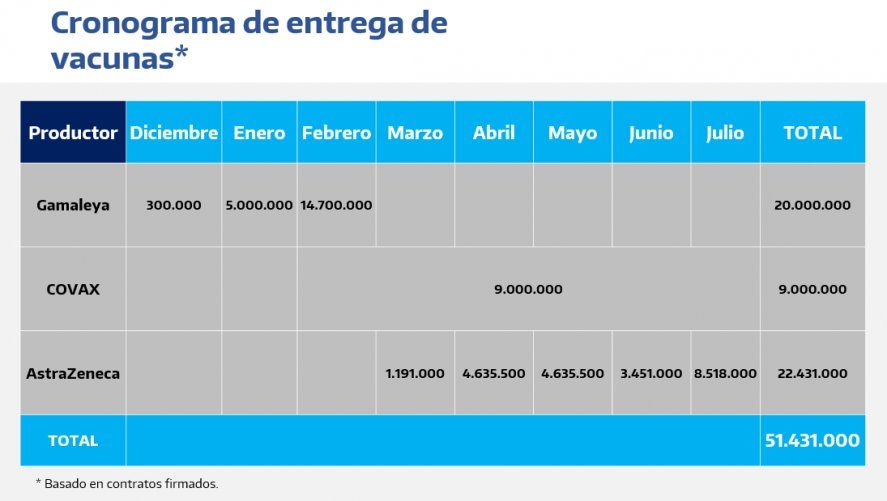 El cronograma de entrega de la vacuna contra el coronavirus