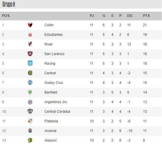 ¿Se viene un nuevo superclásico?