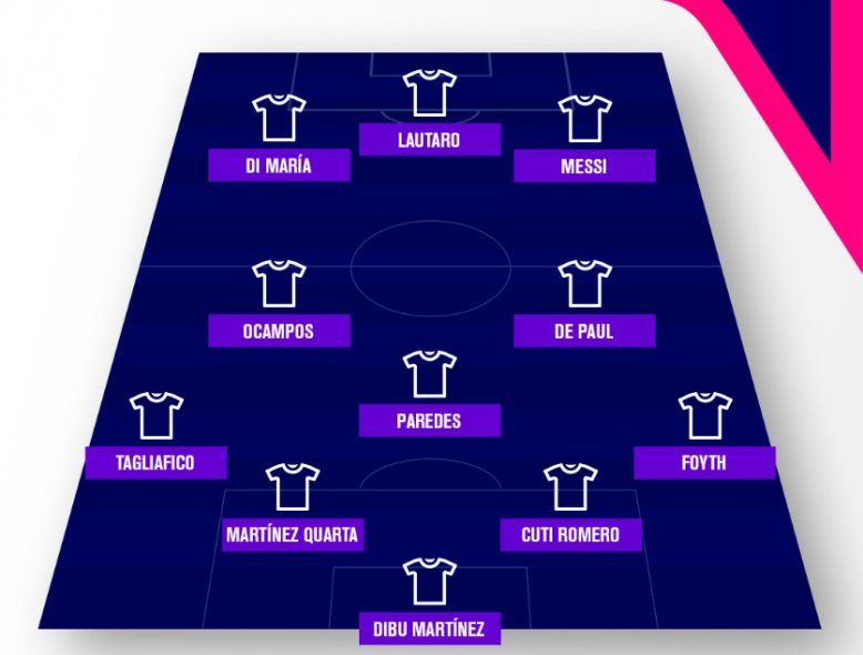 El 11 de Scaloni para enfrentar a Chile en la vuelta de las Eliminatorias.