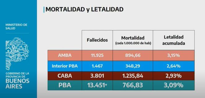 La pandemia se ameseta en el AMBA pero crecen los casos en el interior