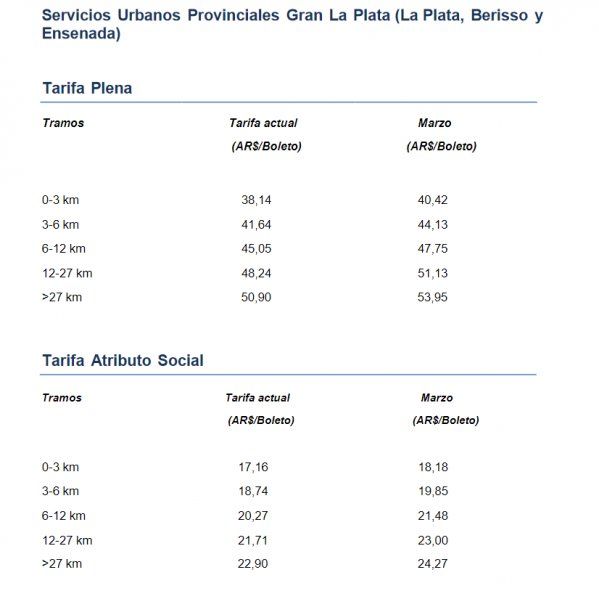Cuadro tarifario de los colectivos que circulan por el Gran La Plata. Marzo de 2023.