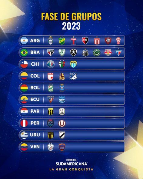 Clasificados a la fase de grupos de la Copa Sudamericana 2023