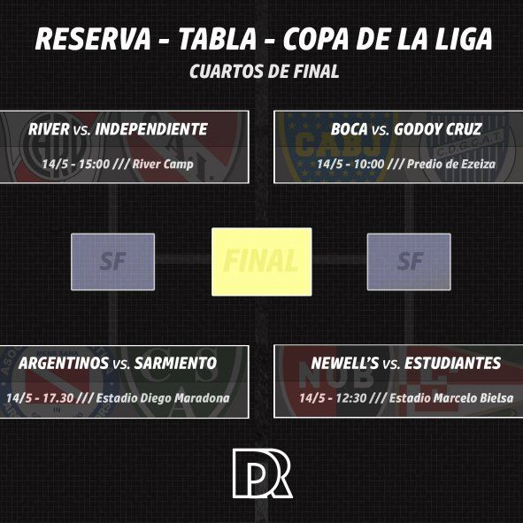 Así se jugarán los Cuartos de Final de la copa de Reserva, con Estudiantes como protagonista.