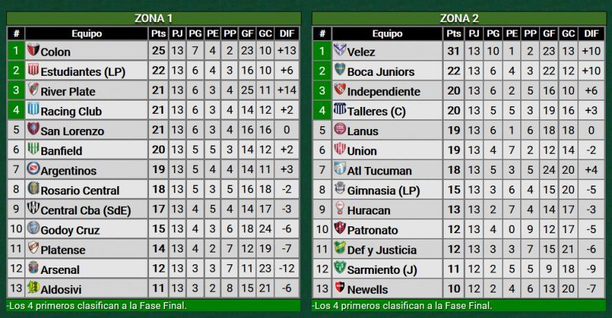 Los Cuartos de Final de la Copa de la Liga ya tienen a sus ocho clasificados.