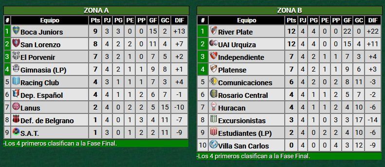 Así quedaron las posiciones en el fútbol femenino de AFA luego de la cuarta fecha.