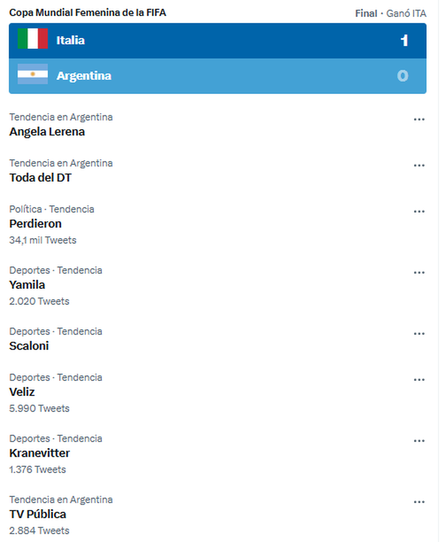 Las principales tendencias deportivas en Twitter luego del partido de Argentina. Las principales tendencias deportivas en Twitter luego del partido de Argentina.