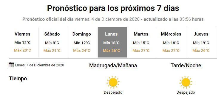 El SMN informó el estado del tiempo para el finde XL: así estará el clima en la costa bonaerense.