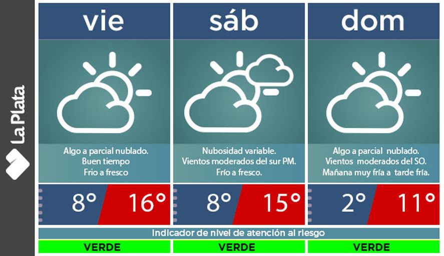 El domingo se esperan heladas en La Plata