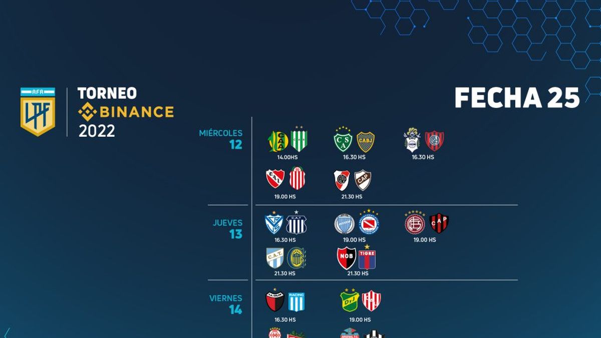 Liga Profesional: partidos, horarios y televisación de la 25 | Infocielo