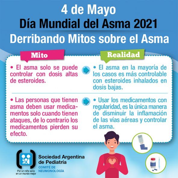Placa sobre el asma de la Sociedad Argentina de Pediatría