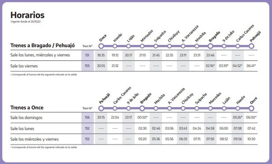 El nuevo cronograma de horarios del servicio de trenes Buenos Aires-Bragado.
