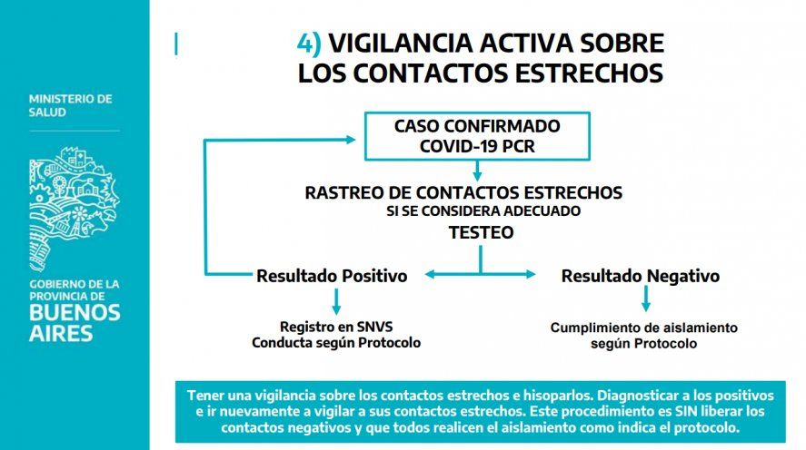 A diferencia de lo que ocurría con anterioridad, habrá testeo a asintomáticos y un refuerzo de rastreo a los contactos estrechos de pacientes con Covid-19.