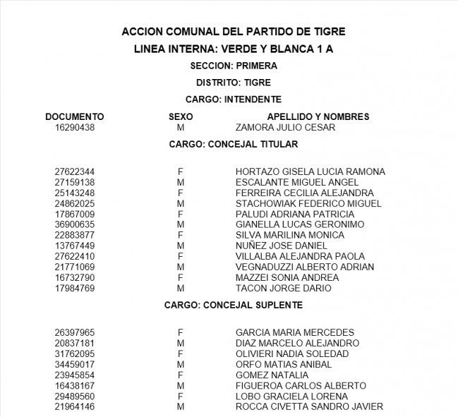 Una de las tres listas presentadas por Julio Zamora para competir en las PASO. Una de las tres listas presentadas por Julio Zamora para competir en las PASO.