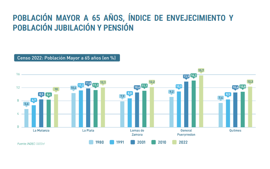 La población de Mar del Plata, 