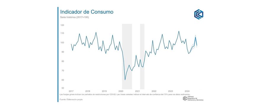 Caída del consumo Caída del consumo