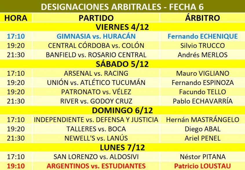 Así se jugará la fecha 6 de la Copa Diego Maradona.