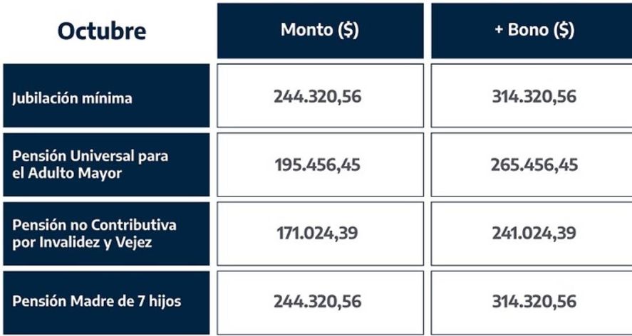 AUH y asignaciones familiares: de cuánto serán los aumentos en octubre AUH y asignaciones familiares: de cuánto serán los aumentos en octubre
