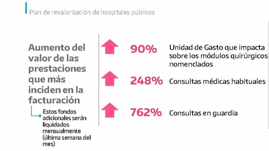 El IOMA aumenta los valores prestacionales que le transfiere a los hospitales públicos municipales.