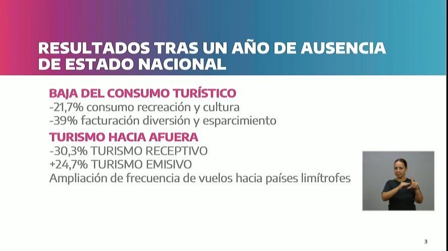 La temporada de verano 24/25 llega tras un año de caída de actividad en el turismo. La temporada de verano 24/25 llega tras un año de caída de actividad en el turismo.