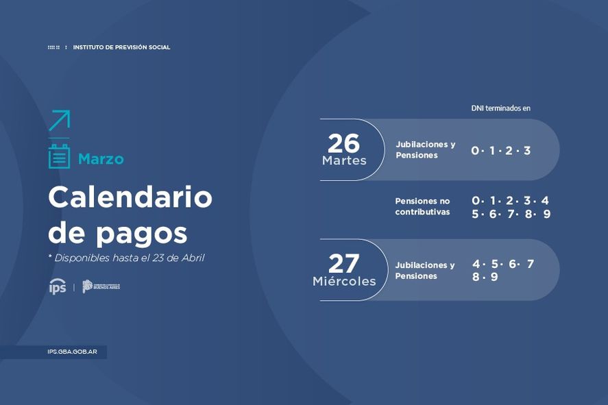 El IPS dio a conocer la fecha de pago de las jubilaciones correspondientes al mes de marzo de 2024.