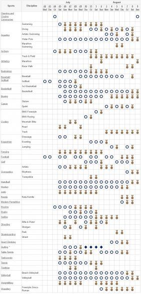 Calendario de Tokio 2020 del Comité Olímpico Internacionaluegos