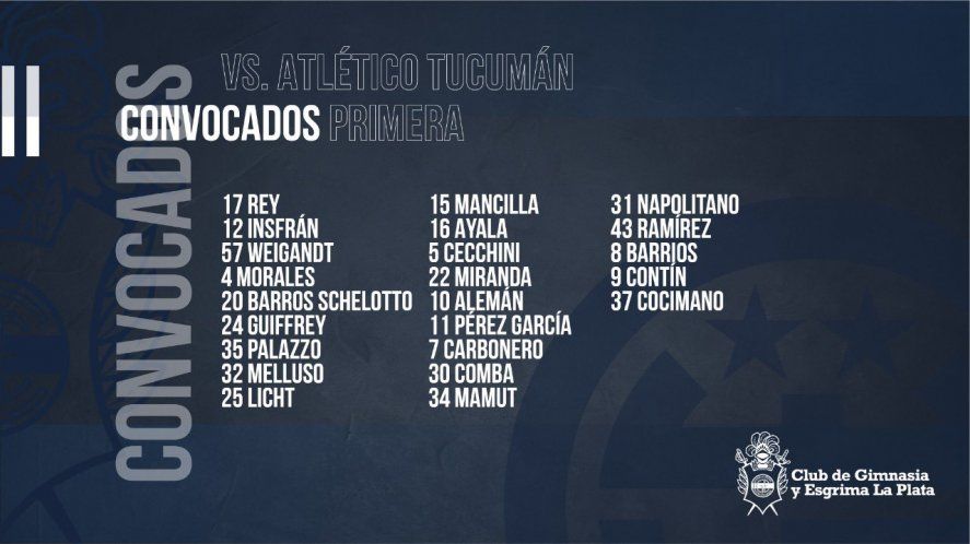 Los convocados por Gimnasia para la fecha 6 de la copa.