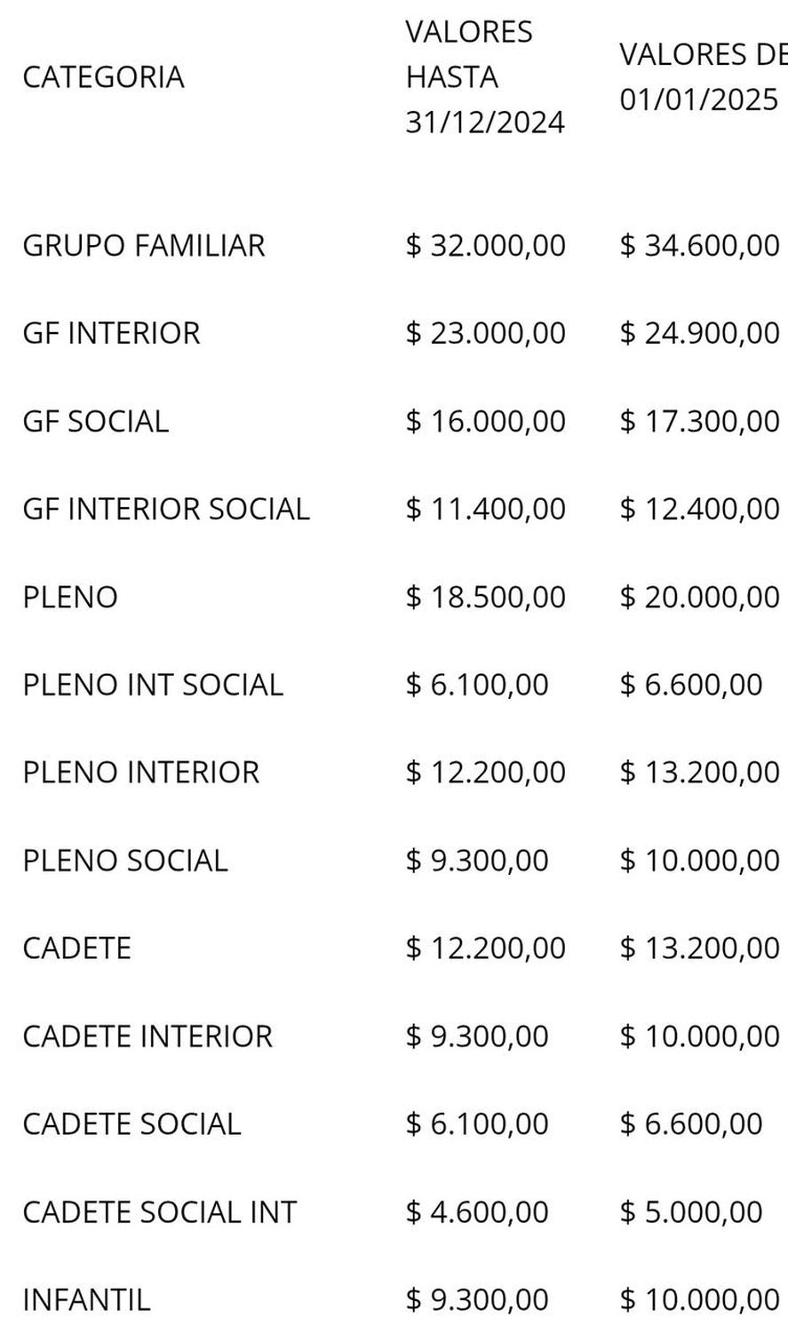 Cuota Social de Gimnasia a partir del 1 de enero. Cuota Social de Gimnasia a partir del 1 de enero.