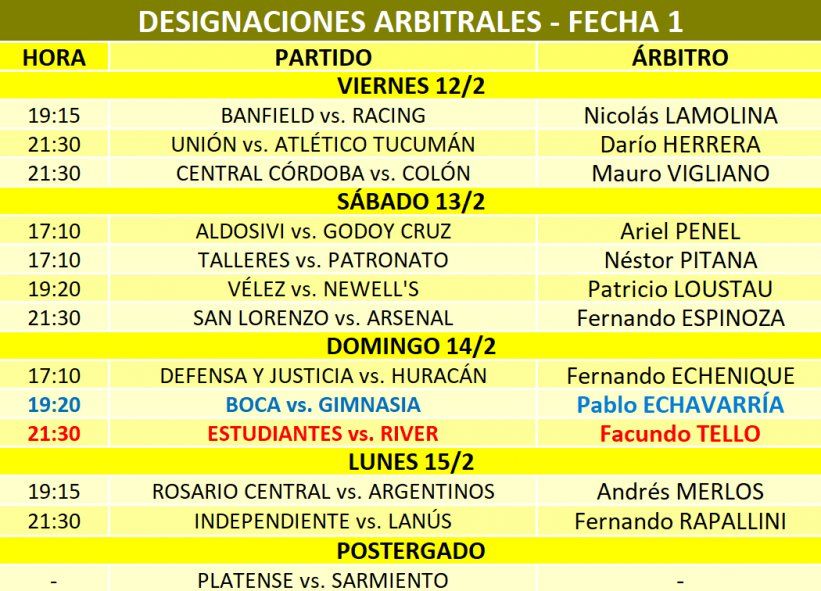 Así se jugará la primera fecha de la Copa de la Liga.