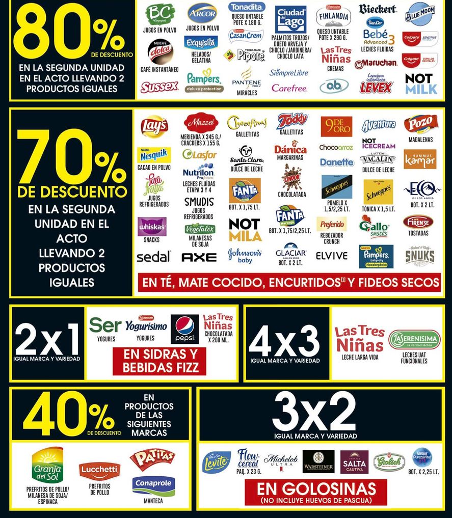 El gobierno ruega a los supermercados que bajen el valor genérico de los productos en lugar de hacer promociones para que el número de la inflación les de más bajo El gobierno ruega a los supermercados que bajen el valor genérico de los productos en lugar de hacer promociones para que el número de la inflación les de más bajo
