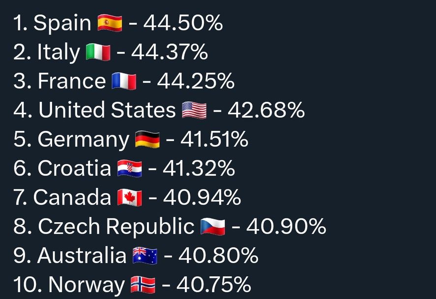 El top 10 de países que presenta mayor cantidad de hombres con menos pelo 