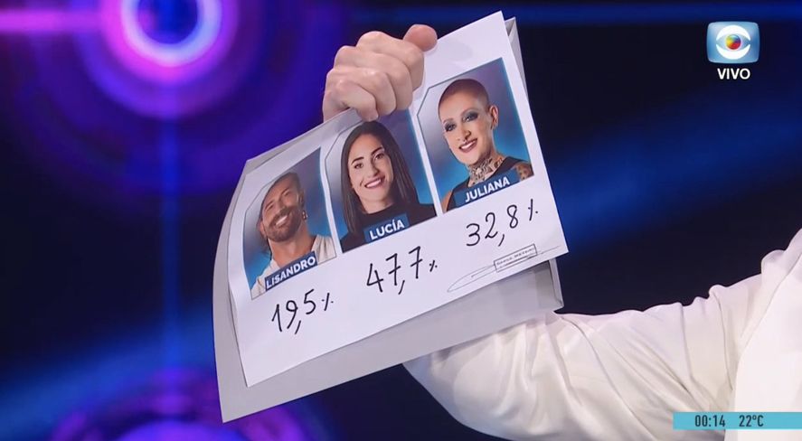 Lucía Maidana se convirtió en la nueva eliminada de Gran Hermano.