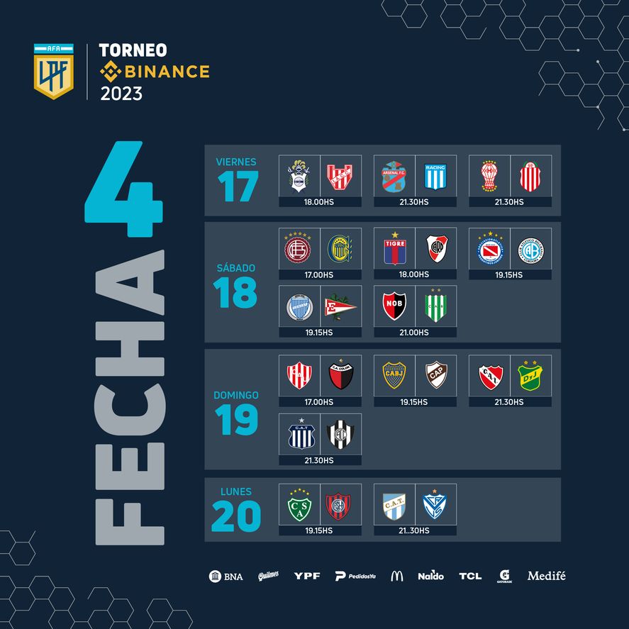 El fixture de la Fecha 4 de la Liga Profesional.