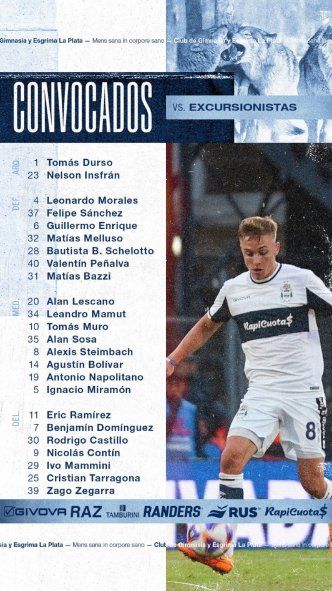 Lista de convocados de Gimnasia para el debut por Copa Argentina