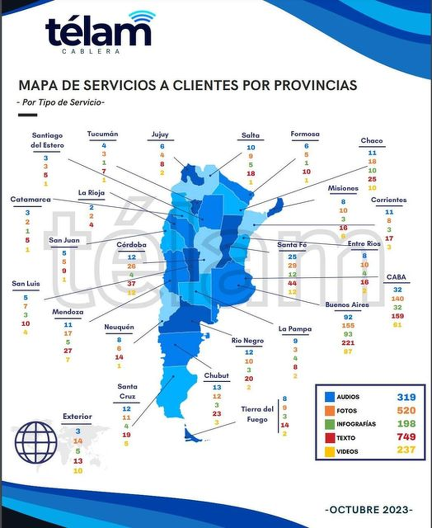 El valor de Télam para difundir información de todos puntos del país. El valor de Télam para difundir información de todos puntos del país.