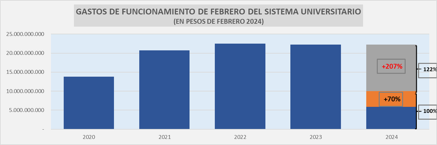 El falso aumento presupuestario para las universidades anunciado por el Gobierno Nacional para desactivar el paro. El falso aumento presupuestario para las universidades anunciado por el Gobierno Nacional para desactivar el paro.