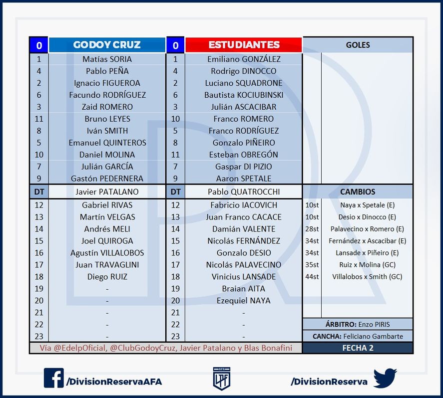 La ficha de aquel partido de Reserva entre Godoy Cruz y Estudiantes. (Crédito: División Reserva)