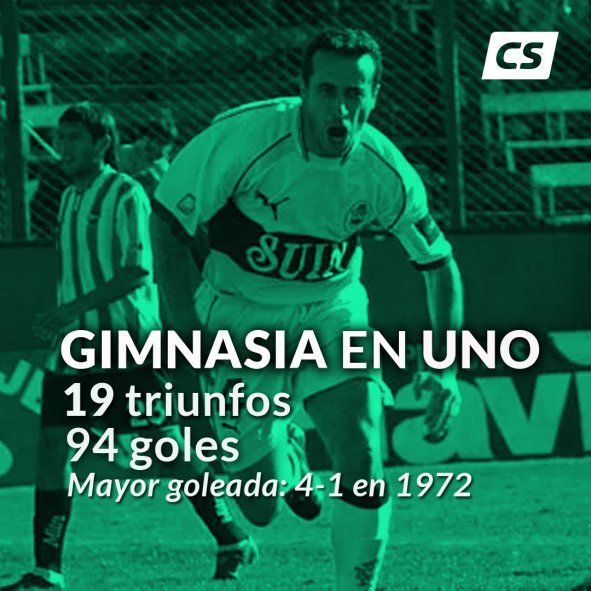 Los números de Gimnasia en UNO.