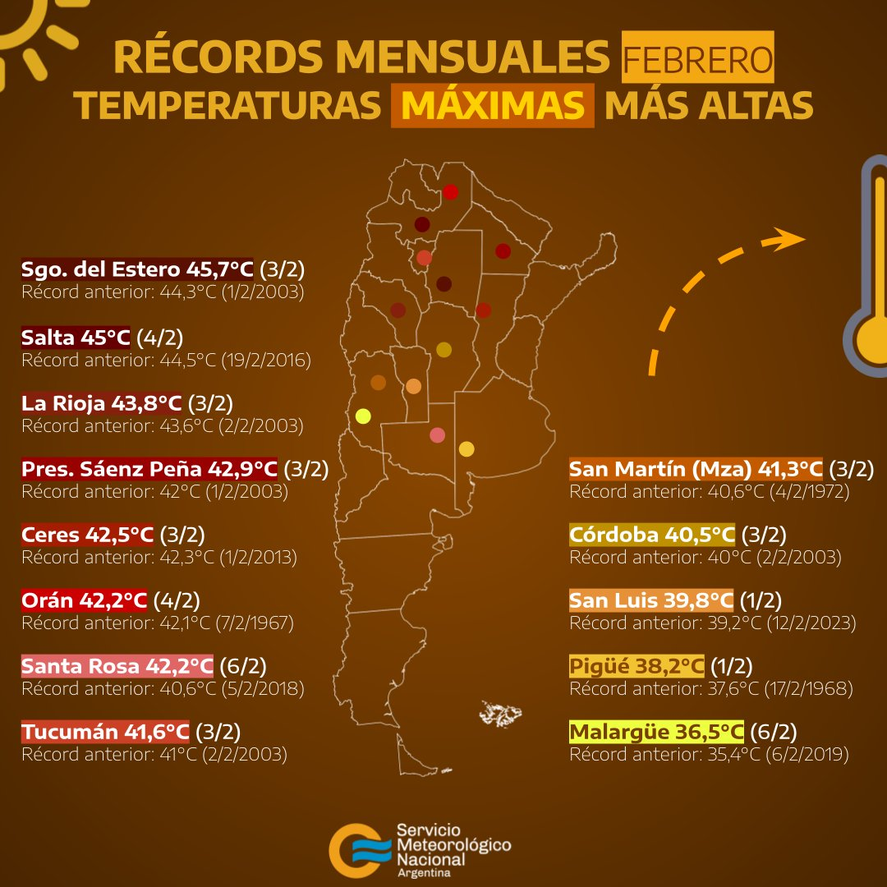 Récord de calor en la PBA y en el país.