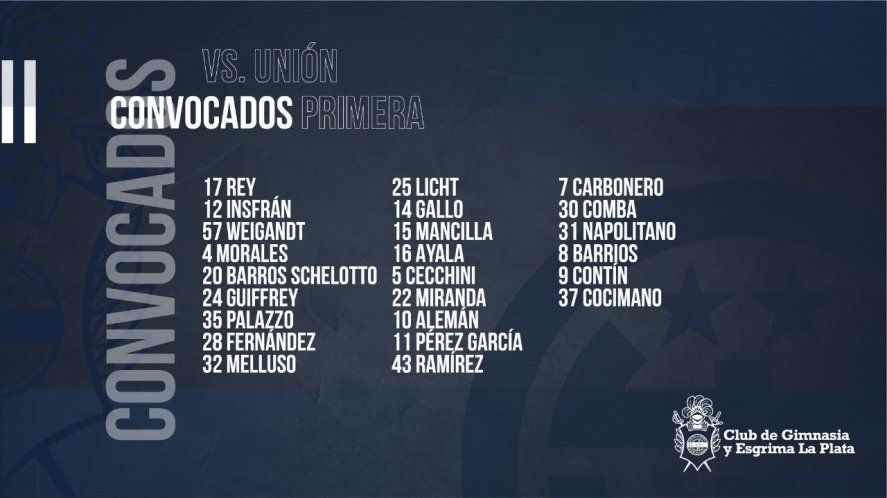 Gimnasia citó 24 futbolistas. Uno quedará fuera del banco.