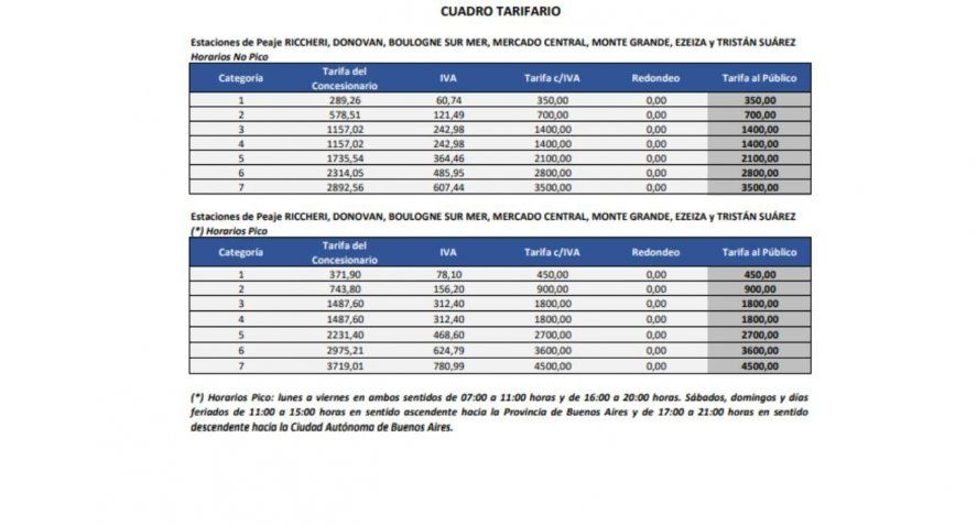 Las nuevas tarifas de los peajes concesionados por Corredores Viales SA.
