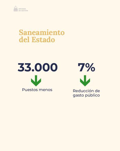 En su informe de gestión, Guillermo Francos destacó la reducción del empleo público.