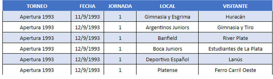 La lluvia de empates de 1993.