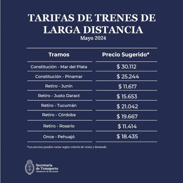 Aumenta el tren: este es el cuadro tarifario que implementará el Gobierno Nacional desde mayo. Aumenta el tren: este es el cuadro tarifario que implementará el Gobierno Nacional desde mayo.