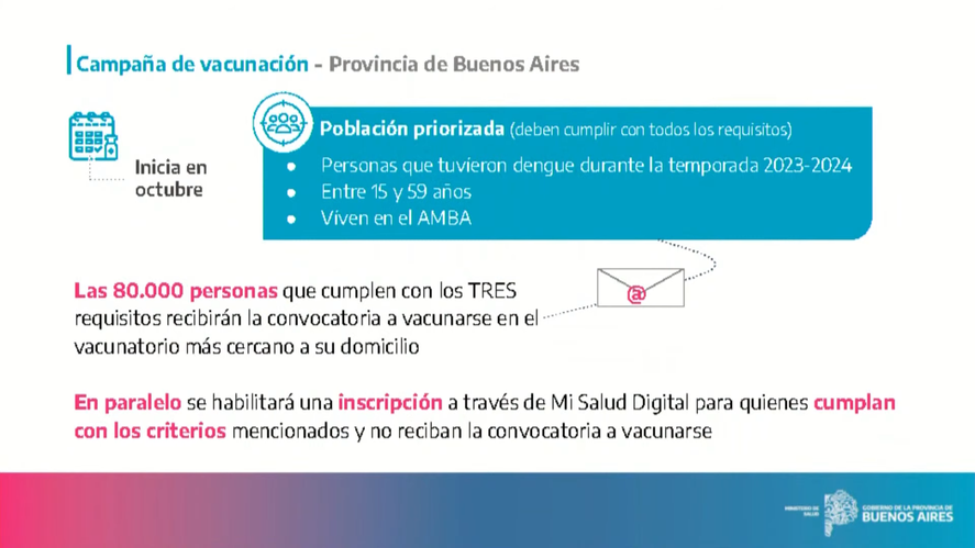 El plan de vacunación contra el dengue presentado por el gobierno de la provincia de Buenos Aires.