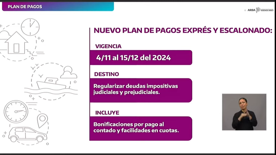ARBA lanzó un plan de pagos exprés para impuestos adeudados a lo largo de 2024. ARBA lanzó un plan de pagos exprés para impuestos adeudados a lo largo de 2024.