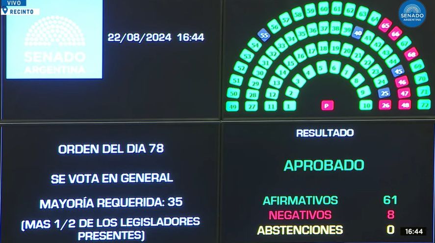 El Congreso había aprobado por amplia mayoría una nueva fórmula de movilidad jubilatoria.