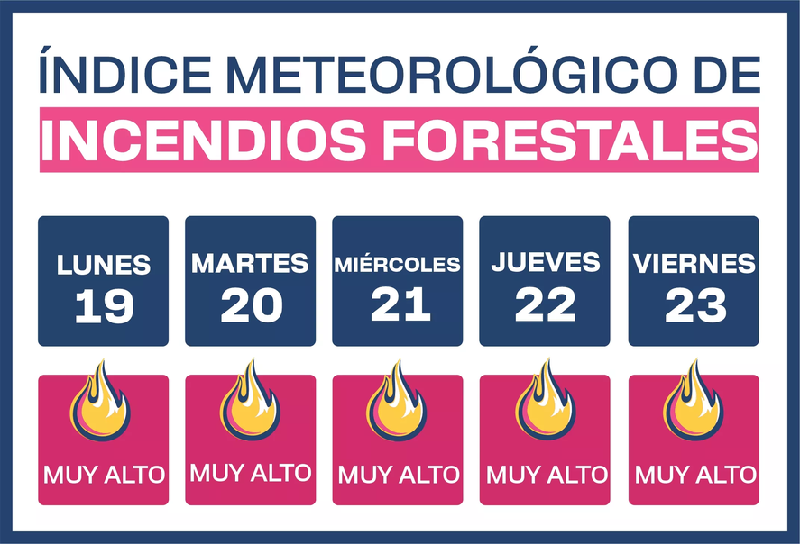 El Municipio lanzó la advertencia por el riesgo "muy alto" de incendios forestales en Mar del Plata y pidió extremar los cuidados.